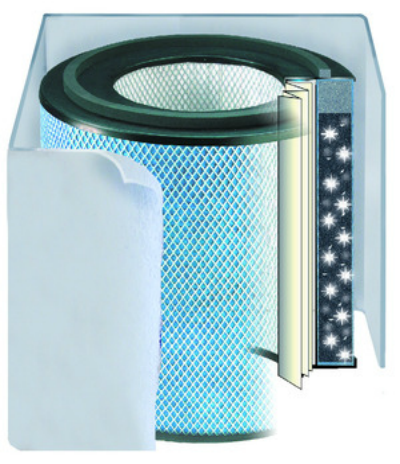 Pet Machine Filter
